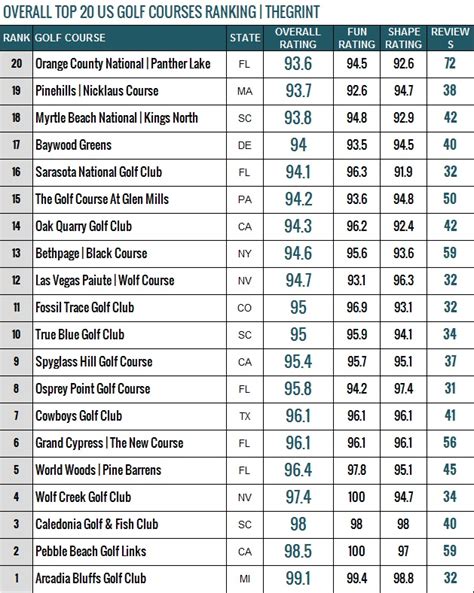 junior golf rankings united states.